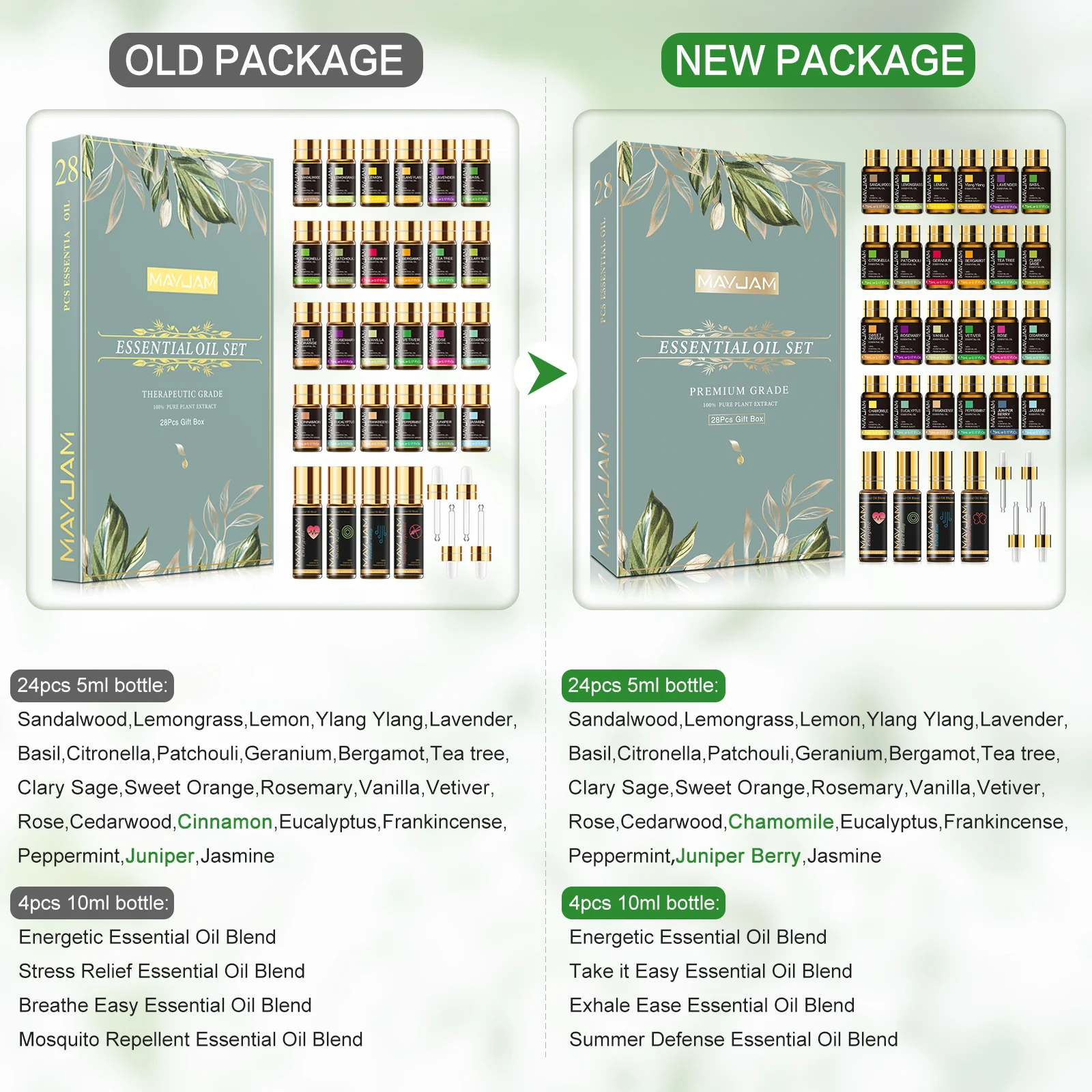 MAYJAM 28pcs Pure Natural Essential Oils Gift Set - Image 2