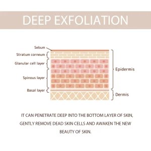 Exfoliating scrubs - Thumbnail Image 5